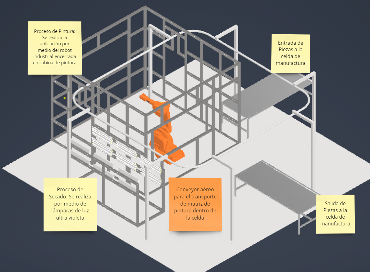 Simulación de planta